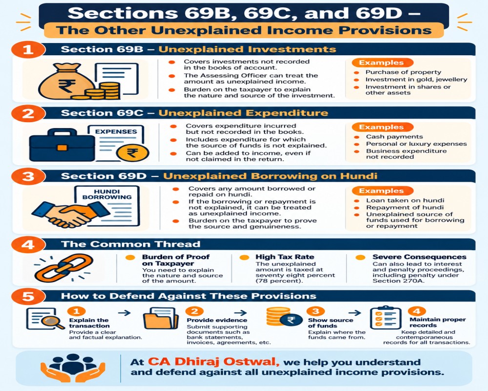 Sections 69B, 69C, And 69D - The Other Unexplained Income Provisions You Must Know